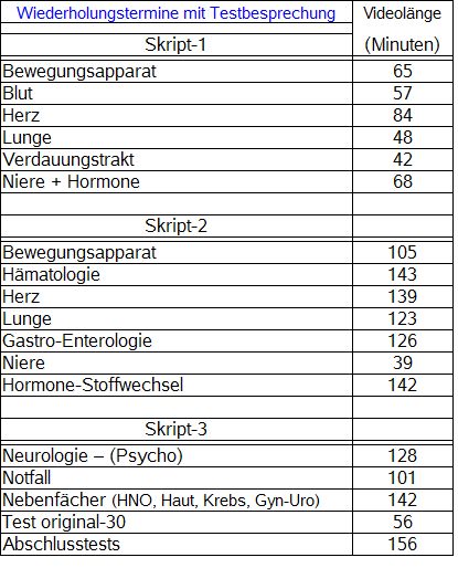heilpraktikerkurs-testbesprechungen-2.jpg